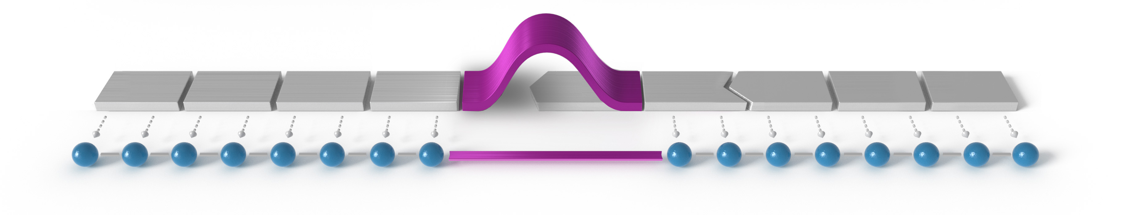 RNA Technologies for Rare Diseases Sarepta Therapeutics